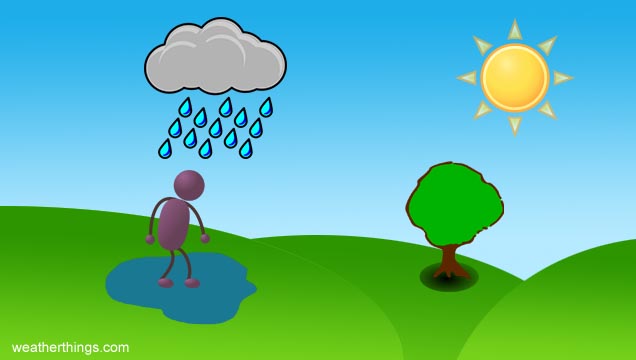 cartoon of raincloud over person
