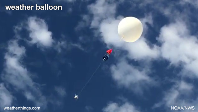 balloon carrying instrument